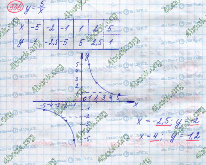 ГДЗ Алгебра 8 класс страница 336